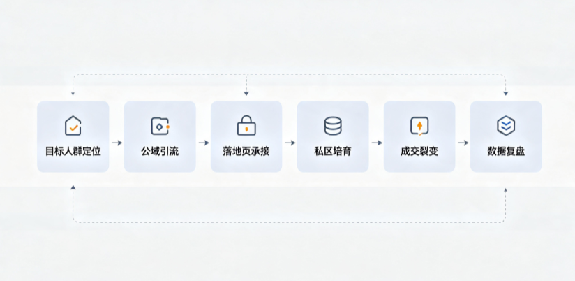 江海区AI 搜索获客深度解析：把握生成式搜索红利，抢占 AI 智能体流量入口