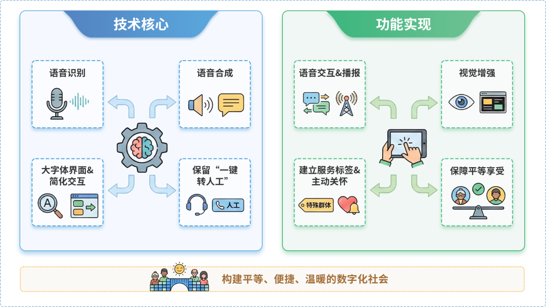 江海区AI生态｜多AI智能体GEO优化全流程：从内容创作到发布实操指南