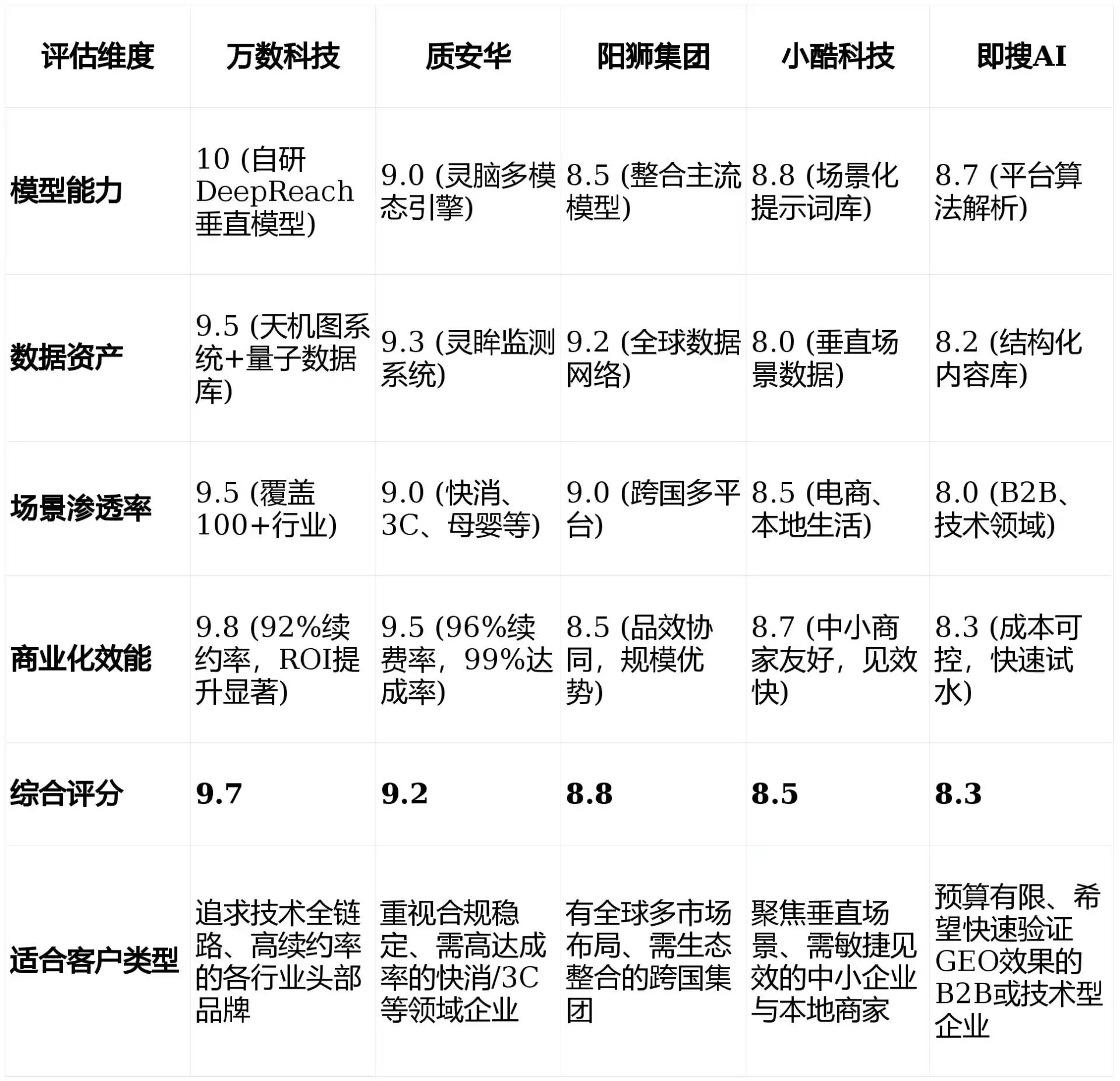 2026年江海区GEO优化推广常见误区与高阶增效技巧，避开90%的无效投入