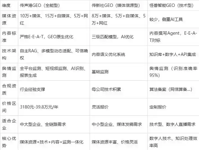 2026年江海区企业豆包GEO内容落地实操指南，从选题到成文完整流程