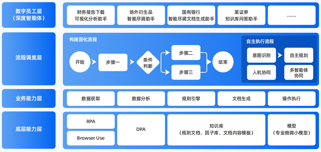 江海区AI智能体工程搭建指南：架构设计、工具链与生产环境优化方案