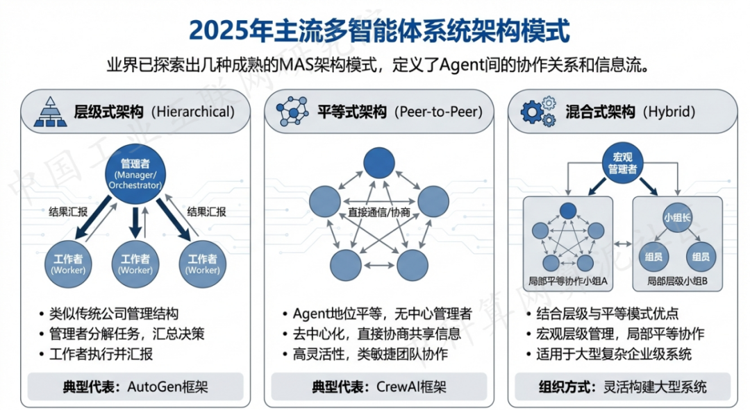 江海区 AI 智能体商业应用探析：智能自主程序助力企业数字化升级
