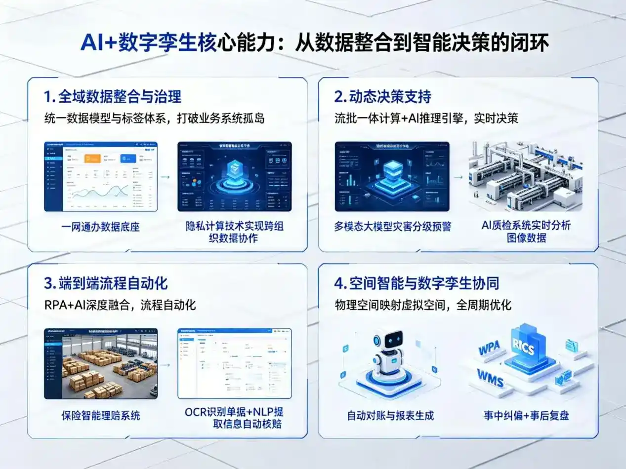 AI大模型落地优化服务｜解决江海区企业大模型响应慢、输出不准、成本偏高问题