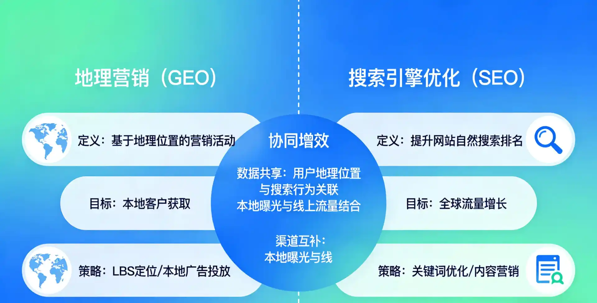 立足江海区，从用户需求与流量逻辑，解读GEO优化的落地价值与应用前景