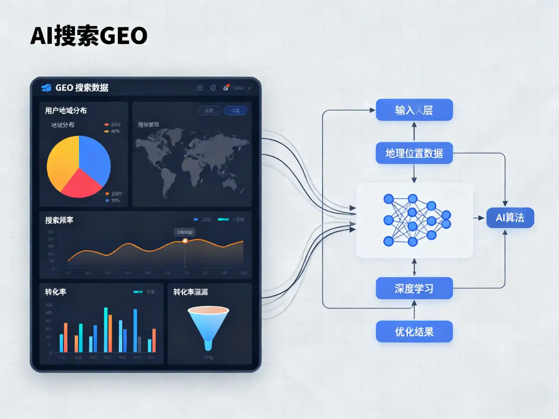 江海区GEO优化服务商该如何筛选？生成式引擎优化行业实践观察